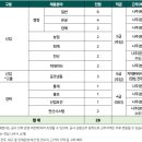 은지유통