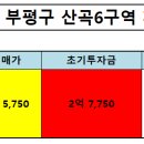 지에스25 인천부평현대 이미지
