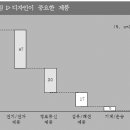 진디자인 - 아산시 삼동로 66 | 진디자인