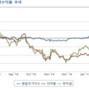(주)디비켐