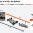 (주)삼기