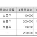 (주)삼정글로벌 이미지