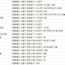 혜성치과의원 이미지