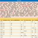 삼척현대주유소 이미지