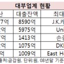 일본 1,2위 대부업체 한국시장 '눈독' 이미지