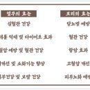 칠곡보리밥칼국수