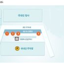 공항리무진승강장
