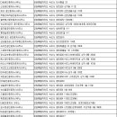 뉴설악공인중개사사무소 이미지