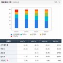 야당 경제학 스터디 [피터린치 이기는 투자 1번째]