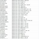 ㈜삼성렌트카 이미지