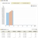 2019.08.09(금) 오늘의 금시세, 은시세 및 금시세표 이미지