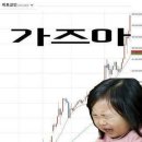 가즈아 이미지