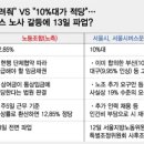 서울통상