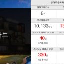 뉴양지공인중개사사무소 이미지