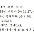 G5346 네이버블로그