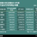 에스엠유통마켓 이미지