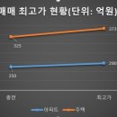 압구정-273 파이낸셜뉴스