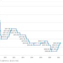 충청부동산중개사무소 이미지