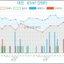 중앙치과상사 이미지