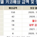 (주)엠디이십일