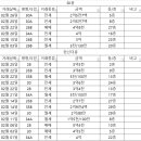 호반3차.한신아파트 이미지