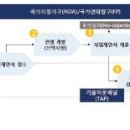 3주차/김정우/GCF/GCF 사업 신청 절차 및 컨셉노트 개요 이미지