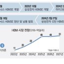 SK하이닉스,엔비디아에 차세대 HBM 첫 공급 이미지