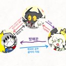 프랜시아