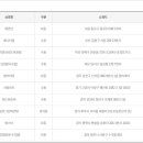 GS25청주수곡점 이미지