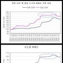 과거 일본에서는 집값이 어떻게 떨어졌을까? 이미지