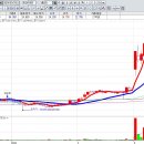 삼목에스폼(주) 이미지