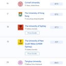 세계 최고의 대학 순위 이미지