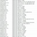 비젼114공인중개사사무소 이미지