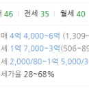 가락마을2003동앞 네이버블로그