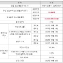 삼성코퍼레이션 이미지