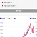 가좌시장(개방) | [47주차] 부동산_서대문구 시세조사 2