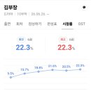 김부장 시청률 이미지