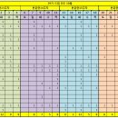 29기 14주차 환상의 D조 상암 크로스컨트리 120분 10월 21일 일요일 훈련 일지 이미지