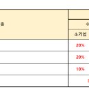 경호자동차정비 이미지
