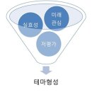 그래핀 소재 개발 진전과 한국의 IT산업 이미지