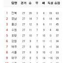 9월 10일의 스포츠 이미지