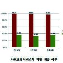 노동복지회관 이미지