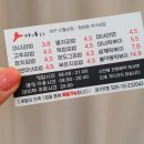 청담동마녀김밥 월성점 이미지