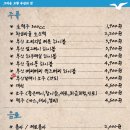 부산갈매기조례점 이미지