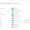 동백로29번길 이미지