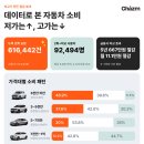777타이어 스토어(STORE) 모터그래프