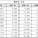 (주)두산테스나 이미지