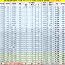 더샵지제역센트럴파크2BL 이미지
