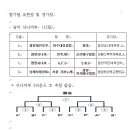 Re: Re: 제17회 광양백운산기전국 남,여 배구대회 _참가팀 조편성 및 경기장 이미지