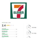 미니스톱 부산지사점 | 세븐일레븐(코리아세븐) 연봉 복지 면접 투자 임직원 회사 전망